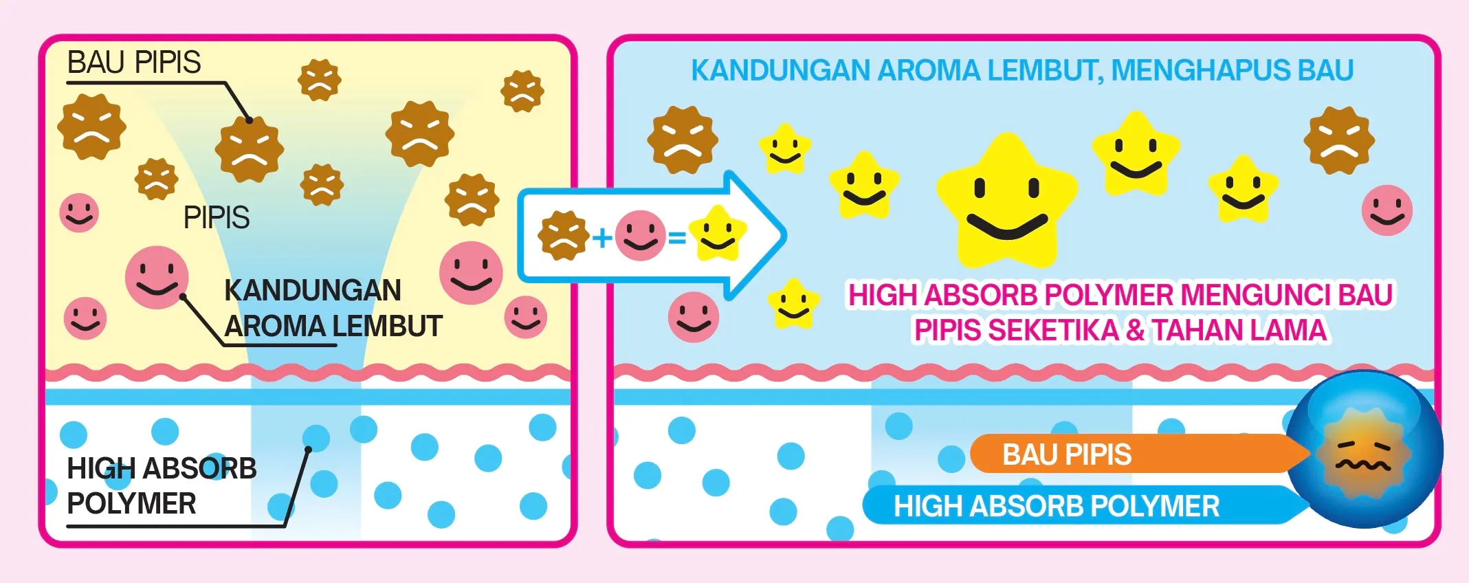 Deo-sheet